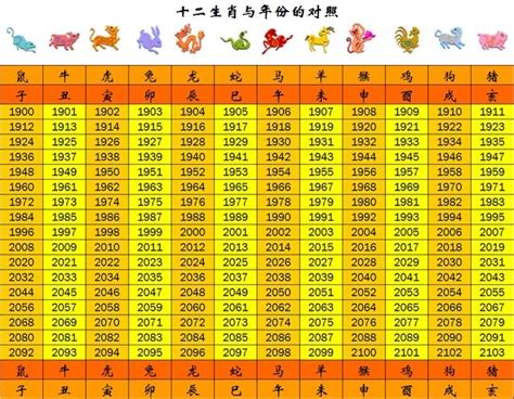 81年次屬什麼|生肖、歲次、年代歸類對照 – 民國元年 至 民國120年 